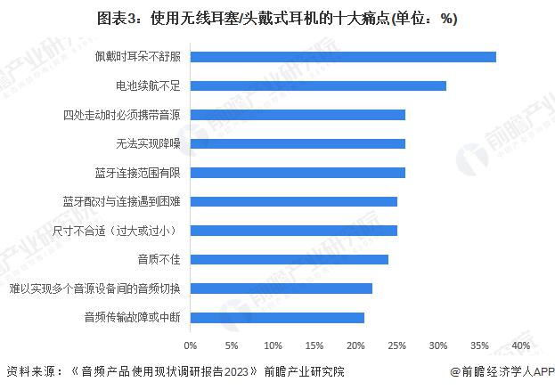 者需求及趋势分析 市场逐渐成熟适用人群不断扩大龙8国际唯一网站2024 年中国开