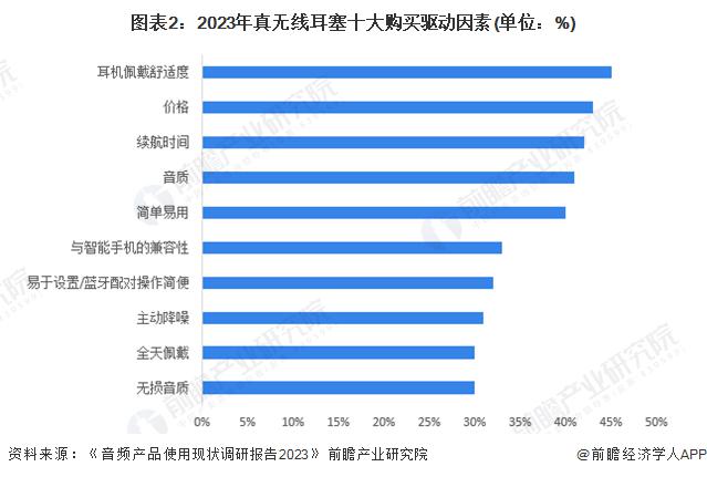 者需求及趋势分析 市场逐渐成熟适用人群不断扩大龙8国际唯一网站2024 年中国开放式耳机消费(图4)