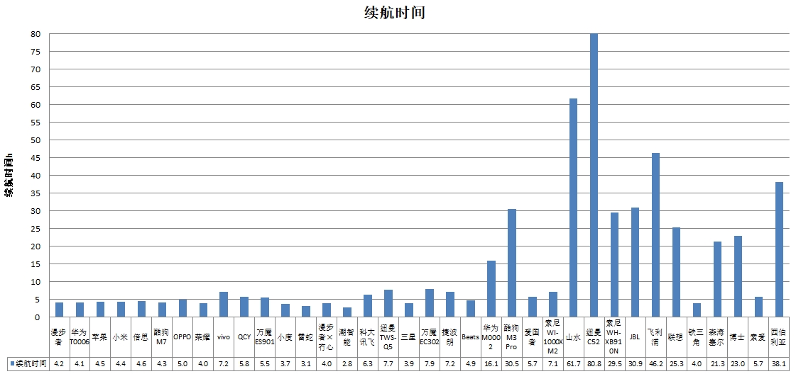 能、科大讯飞、酷狗、山水4款样品声压级超标龙8国际唯一中消协测评36款无线耳机 