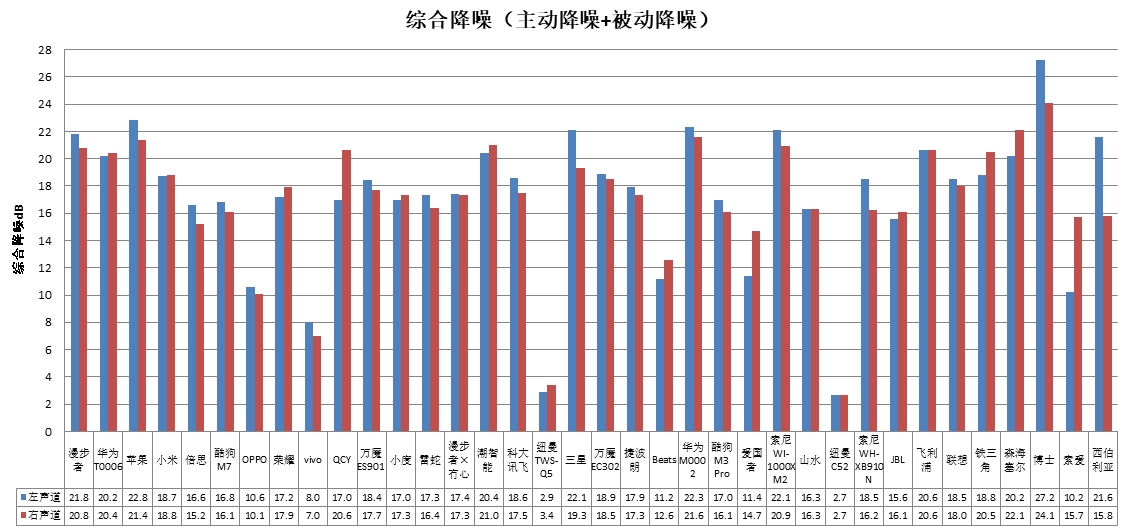 能、科大讯飞、酷狗、山水4款样品声压级超标龙8国际唯一中消协测评36款无线耳机 潮智(图4)